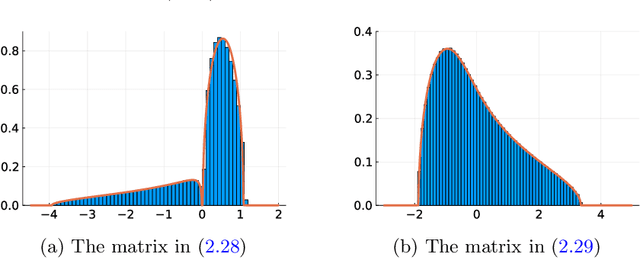 Figure 2 for An Equivalence Principle for the Spectrum of Random Inner-Product Kernel Matrices