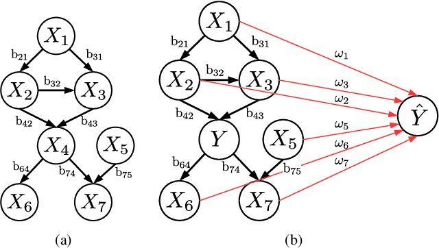 Figure 1 for Estimation of interventional effects of features on prediction