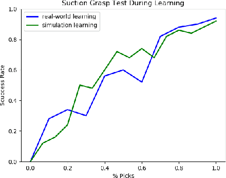 Figure 1 for Object-Agnostic Suction Grasp Affordance Detection in Dense Cluster Using Self-Supervised Learning.docx