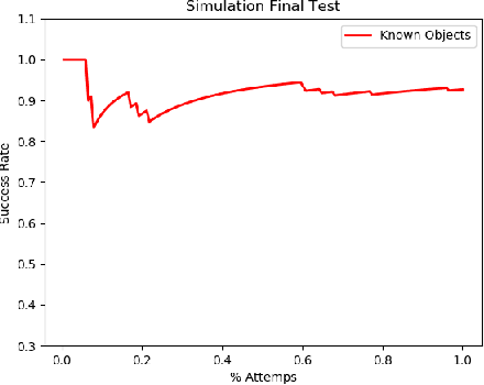 Figure 3 for Object-Agnostic Suction Grasp Affordance Detection in Dense Cluster Using Self-Supervised Learning.docx