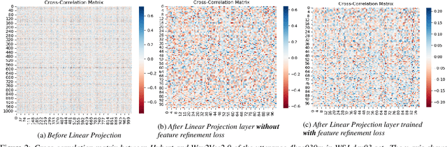 Figure 3 for FeaRLESS: Feature Refinement Loss for Ensembling Self-Supervised Learning Features in Robust End-to-end Speech Recognition