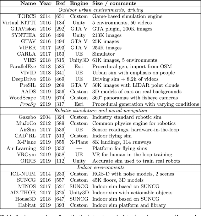 Figure 4 for Synthetic Data for Deep Learning