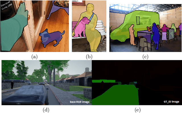 Figure 1 for Synthetic Data for Deep Learning
