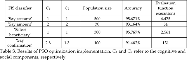 Figure 3 for Fuzzy Inference Systems Optimization
