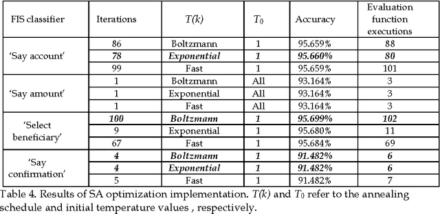 Figure 4 for Fuzzy Inference Systems Optimization