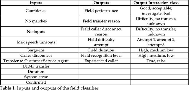 Figure 1 for Fuzzy Inference Systems Optimization