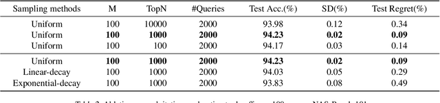 Figure 4 for Weak NAS Predictors Are All You Need