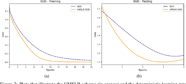 Figure 2 for Accelerated Almost-Sure Convergence Rates for Nonconvex Stochastic Gradient Descent using Stochastic Learning Rates