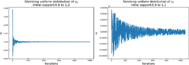 Figure 1 for Accelerated Almost-Sure Convergence Rates for Nonconvex Stochastic Gradient Descent using Stochastic Learning Rates