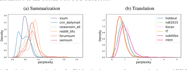 Figure 1 for Out-of-Distribution Detection and Selective Generation for Conditional Language Models