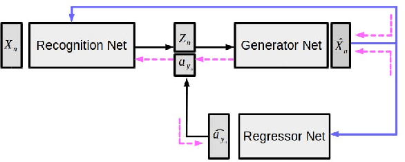 Figure 3 for Generalized Zero-Shot Learning via Synthesized Examples