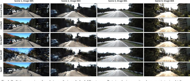 Figure 4 for CLONeR: Camera-Lidar Fusion for Occupancy Grid-aided Neural Representations