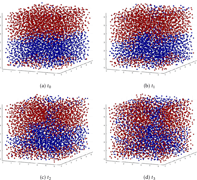 Figure 1 for Physics Informed Machine Learning of SPH: Machine Learning Lagrangian Turbulence
