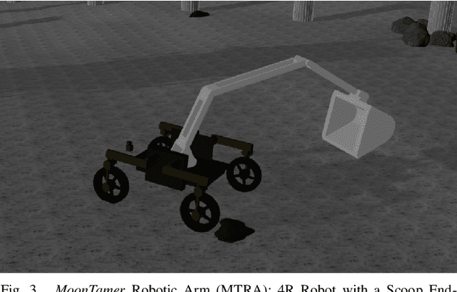 Figure 3 for Team Mountaineers Space Robotic Challenge Phase-2 Qualification Round Preparation Report