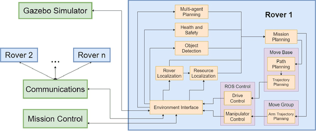 Figure 4 for Team Mountaineers Space Robotic Challenge Phase-2 Qualification Round Preparation Report