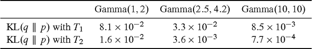 Figure 4 for Automatic Differentiation Variational Inference