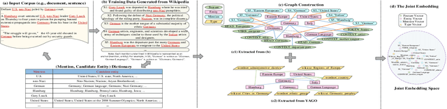 Figure 1 for Joint Embedding in Named Entity Linking on Sentence Level