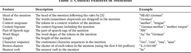Figure 2 for Joint Embedding in Named Entity Linking on Sentence Level
