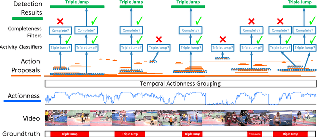 Figure 3 for A Pursuit of Temporal Accuracy in General Activity Detection