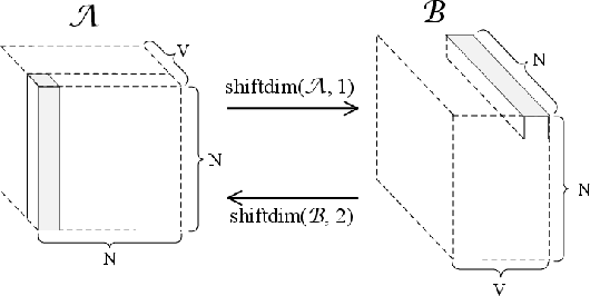 Figure 3 for Robust Kernelized Multi-View Self-Representations for Clustering by Tensor Multi-Rank Minimization