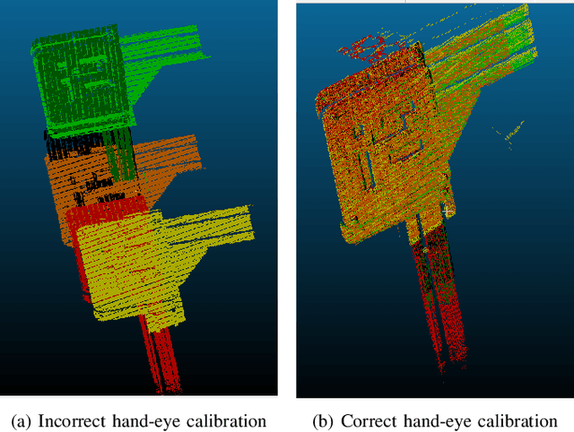 Figure 1 for In Situ Translational Hand-Eye Calibration of Laser Profile Sensors using Arbitrary Objects