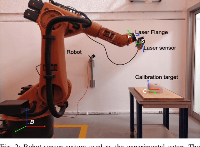 Figure 2 for In Situ Translational Hand-Eye Calibration of Laser Profile Sensors using Arbitrary Objects