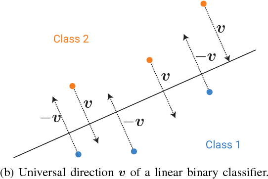 Figure 1 for Analysis of universal adversarial perturbations