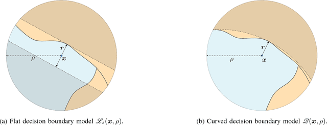 Figure 2 for Analysis of universal adversarial perturbations