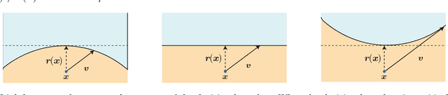 Figure 3 for Analysis of universal adversarial perturbations