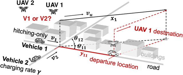Figure 1 for Optimal UAV Hitching on Ground Vehicles