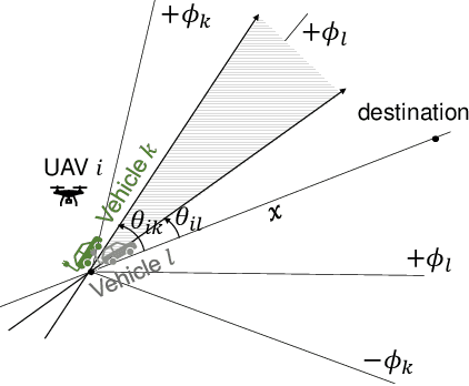 Figure 3 for Optimal UAV Hitching on Ground Vehicles