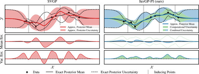 Figure 1 for Posterior and Computational Uncertainty in Gaussian Processes