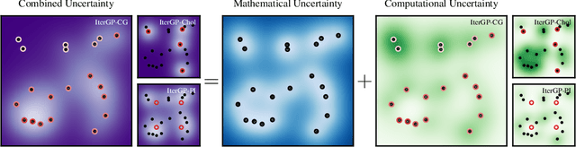 Figure 3 for Posterior and Computational Uncertainty in Gaussian Processes