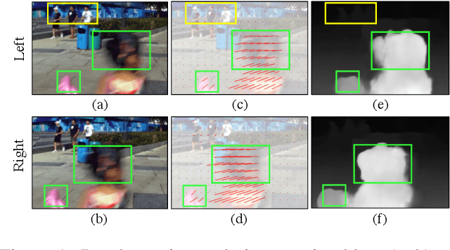 Figure 1 for DAVANet: Stereo Deblurring with View Aggregation