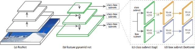 Figure 4 for Automatic satellite building construction monitoring