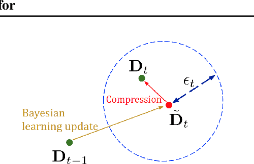 Figure 3 for Online, Informative MCMC Thinning with Kernelized Stein Discrepancy