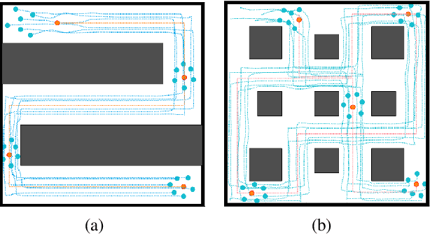 Figure 1 for AGENT: An Adaptive Grouping Entrapping Method of Flocking Systems