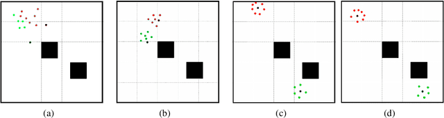 Figure 3 for AGENT: An Adaptive Grouping Entrapping Method of Flocking Systems