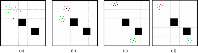 Figure 4 for AGENT: An Adaptive Grouping Entrapping Method of Flocking Systems