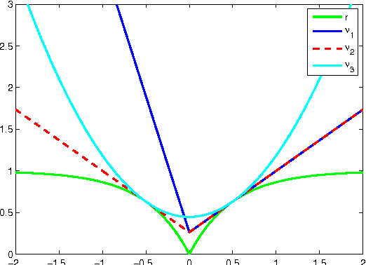 Figure 4 for DC approximation approaches for sparse optimization