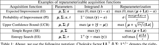Figure 1 for The reparameterization trick for acquisition functions