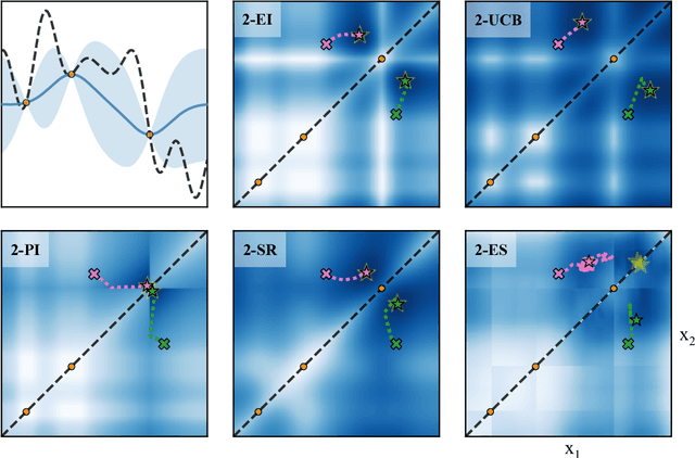 Figure 2 for The reparameterization trick for acquisition functions