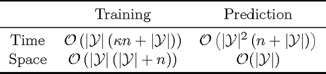 Figure 4 for Naive Bayes Classification for Subset Selection
