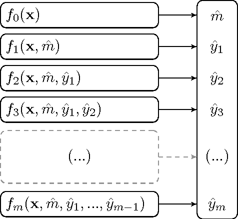 Figure 1 for Naive Bayes Classification for Subset Selection