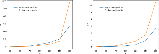 Figure 3 for A fast and memory-efficient algorithm for smooth interpolation of polyrigid transformations: application to human joint tracking