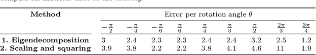 Figure 2 for A fast and memory-efficient algorithm for smooth interpolation of polyrigid transformations: application to human joint tracking