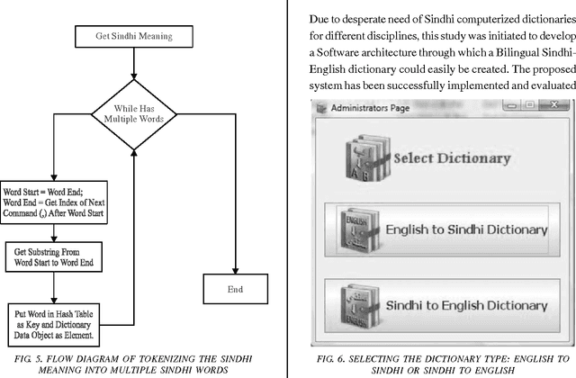 Figure 4 for Towards a Generic Framework for the Development of Unicode Based Digital Sindhi Dictionaries