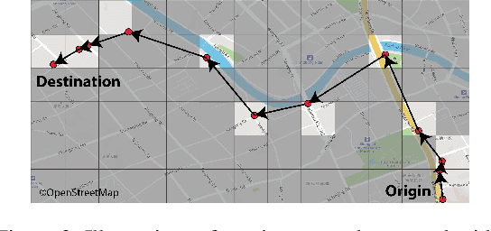 Figure 3 for Travel Time Estimation without Road Networks: An Urban Morphological Layout Representation Approach