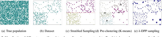 Figure 3 for Determinantal Point Processes for Mini-Batch Diversification