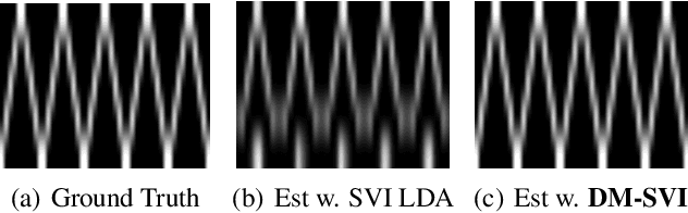 Figure 4 for Determinantal Point Processes for Mini-Batch Diversification